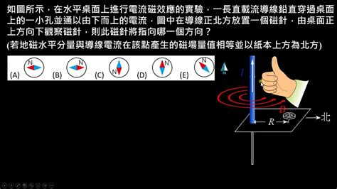 磁針偏轉方向|科學的家庭教師